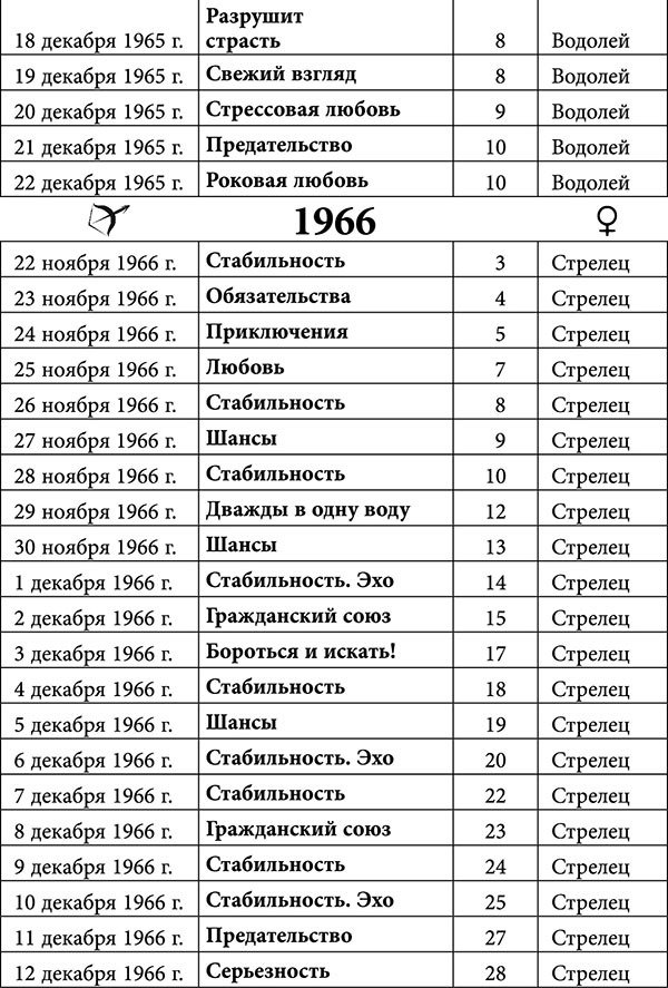 Стрелец. Любовный астропрогноз на 2015 год - _17.jpg