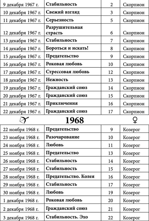 Стрелец. Любовный астропрогноз на 2015 год - _19.jpg