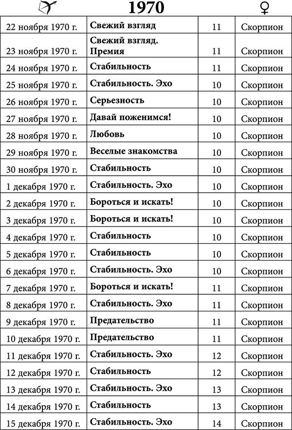Стрелец. Любовный астропрогноз на 2015 год - _22.jpg