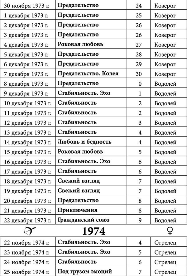 Стрелец. Любовный астропрогноз на 2015 год - _26.jpg