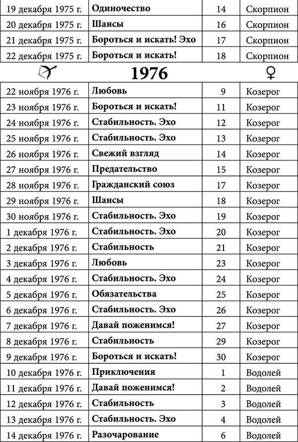 Стрелец. Любовный астропрогноз на 2015 год - _29.jpg