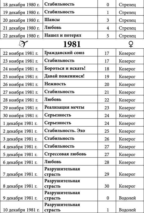 Стрелец. Любовный астропрогноз на 2015 год - _35.jpg