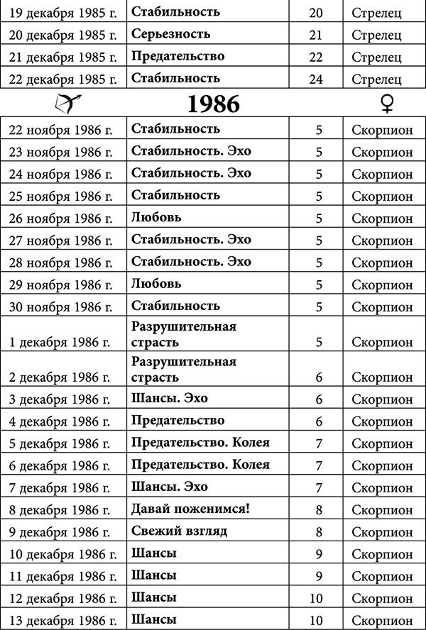 Стрелец. Любовный астропрогноз на 2015 год - _41.jpg
