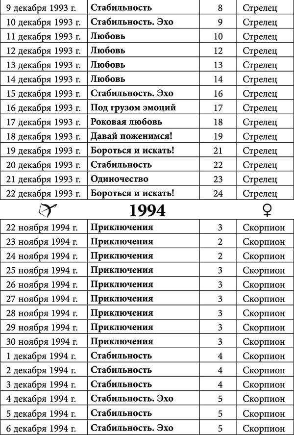 Стрелец. Любовный астропрогноз на 2015 год - _50.jpg