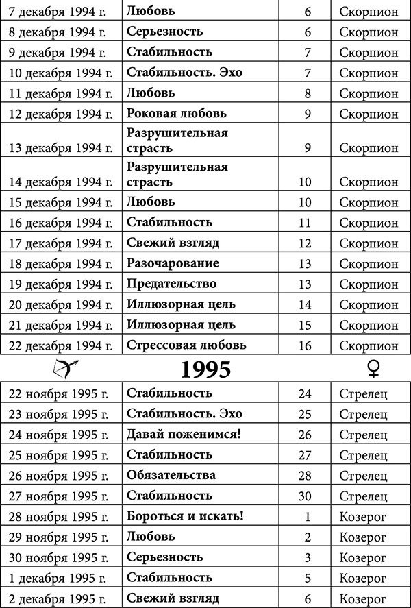 Стрелец. Любовный астропрогноз на 2015 год - _51.jpg