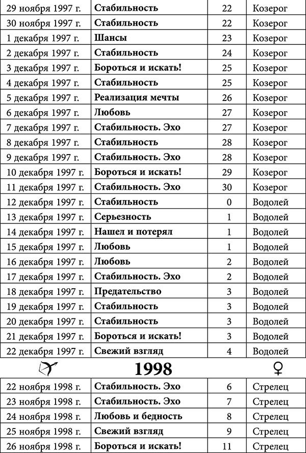 Стрелец. Любовный астропрогноз на 2015 год - _54.jpg