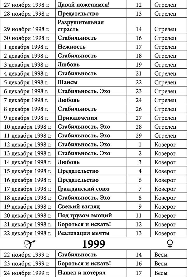Стрелец. Любовный астропрогноз на 2015 год - _55.jpg