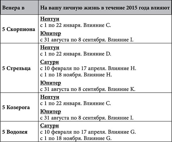 Стрелец. Любовный астропрогноз на 2015 год - _62.jpg