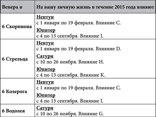 Стрелец. Любовный астропрогноз на 2015 год - _63.jpg