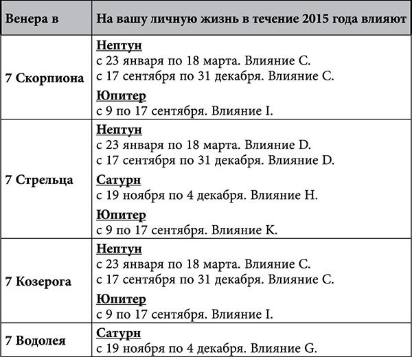 Стрелец. Любовный астропрогноз на 2015 год - _64.jpg