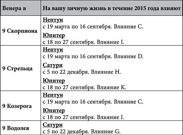 Стрелец. Любовный астропрогноз на 2015 год - _66.jpg