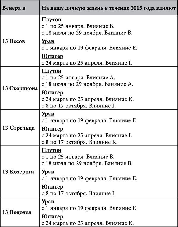 Стрелец. Любовный астропрогноз на 2015 год - _70.jpg