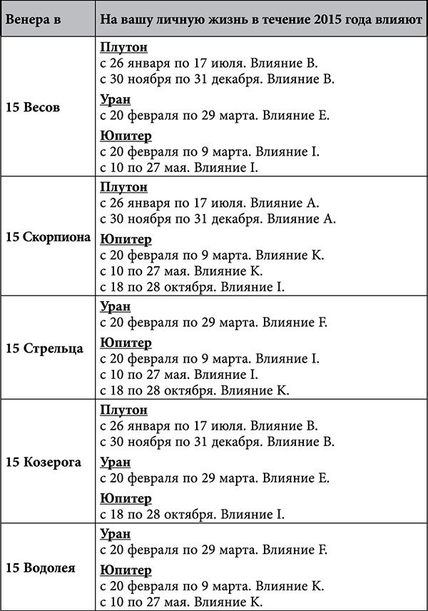 Стрелец. Любовный астропрогноз на 2015 год - _72.jpg
