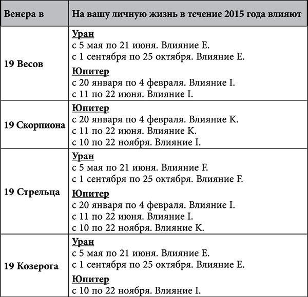 Стрелец. Любовный астропрогноз на 2015 год - _76.jpg
