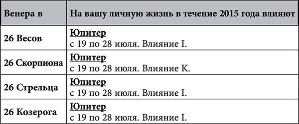 Стрелец. Любовный астропрогноз на 2015 год - _83.jpg