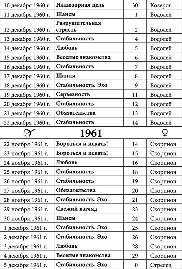 Стрелец. Любовный астропрогноз на 2015 год - _11.jpg