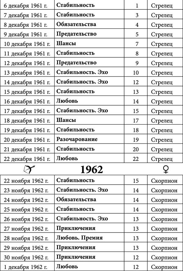 Стрелец. Любовный астропрогноз на 2015 год - _12.jpg