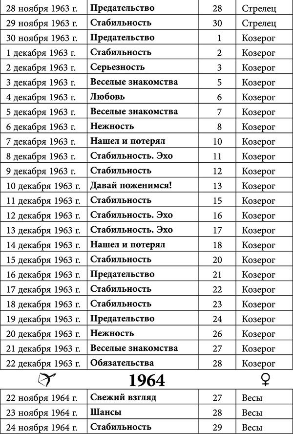 Стрелец. Любовный астропрогноз на 2015 год - _14.jpg
