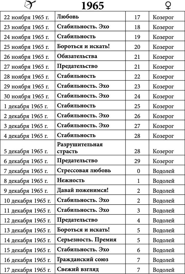 Стрелец. Любовный астропрогноз на 2015 год - _16.jpg