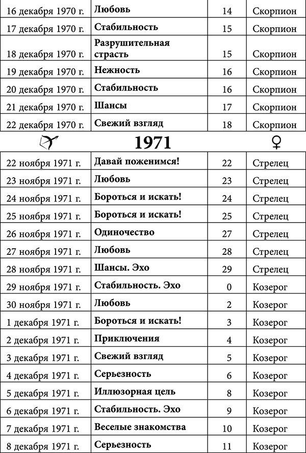 Стрелец. Любовный астропрогноз на 2015 год - _23.jpg