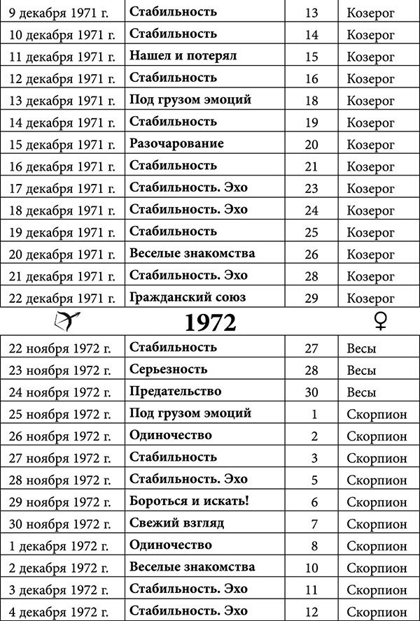 Стрелец. Любовный астропрогноз на 2015 год - _24.jpg