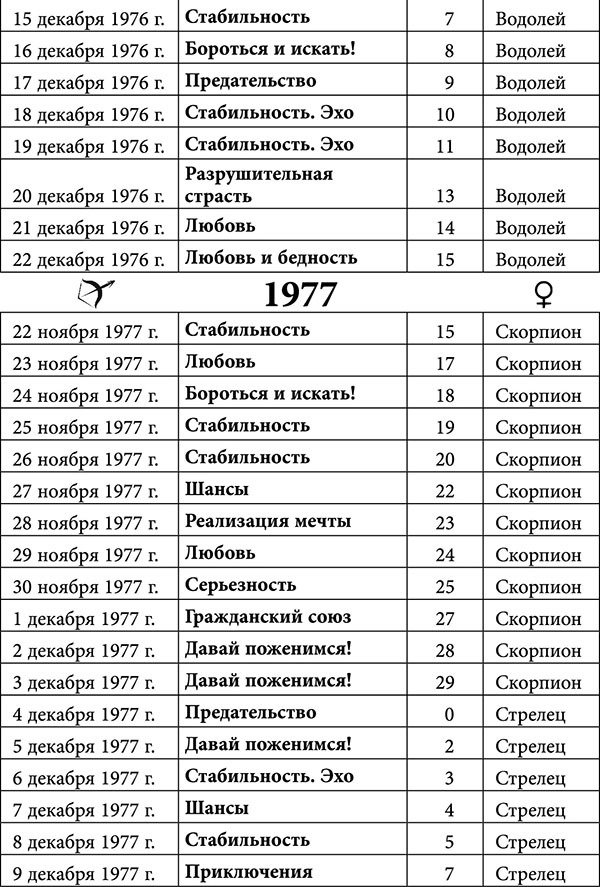 Стрелец. Любовный астропрогноз на 2015 год - _30.jpg