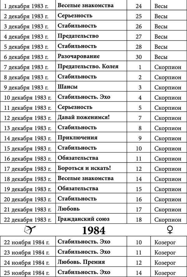 Стрелец. Любовный астропрогноз на 2015 год - _38.jpg