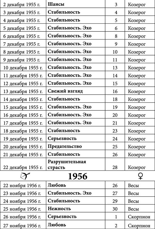 Стрелец. Любовный астропрогноз на 2015 год - _5.jpg