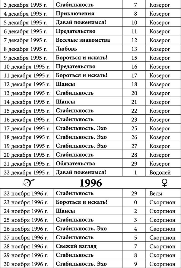 Стрелец. Любовный астропрогноз на 2015 год - _52.jpg