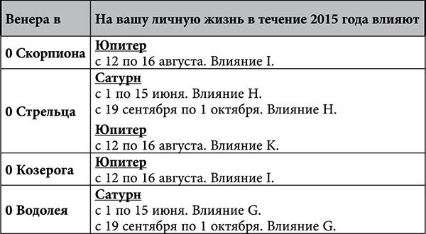 Стрелец. Любовный астропрогноз на 2015 год - _57.jpg