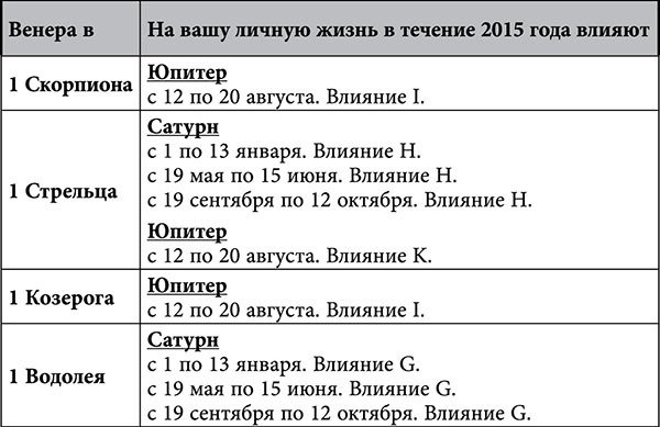 Стрелец. Любовный астропрогноз на 2015 год - _58.jpg