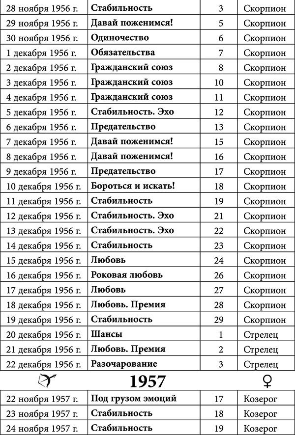 Стрелец. Любовный астропрогноз на 2015 год - _6.jpg
