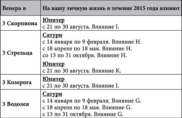 Стрелец. Любовный астропрогноз на 2015 год - _60.jpg