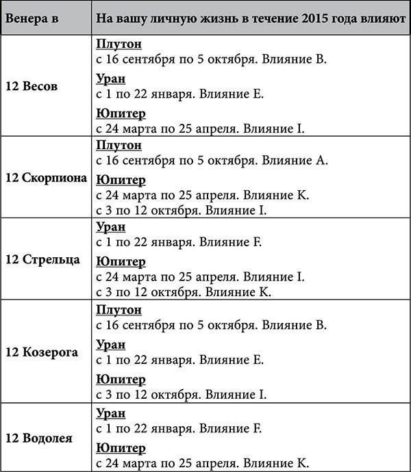 Стрелец. Любовный астропрогноз на 2015 год - _69.jpg