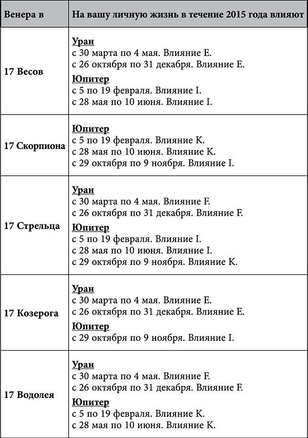 Стрелец. Любовный астропрогноз на 2015 год - _74.jpg