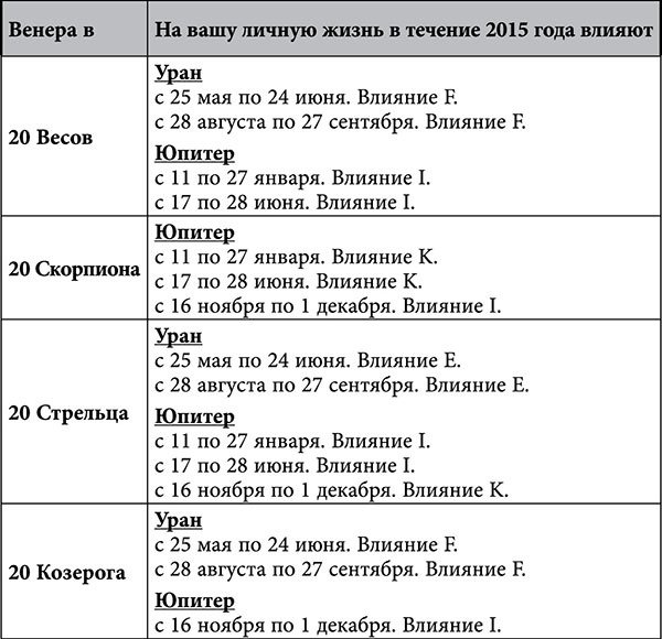 Стрелец. Любовный астропрогноз на 2015 год - _77.jpg