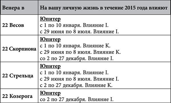 Стрелец. Любовный астропрогноз на 2015 год - _79.jpg