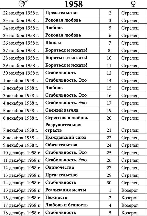 Стрелец. Любовный астропрогноз на 2015 год - _8.jpg