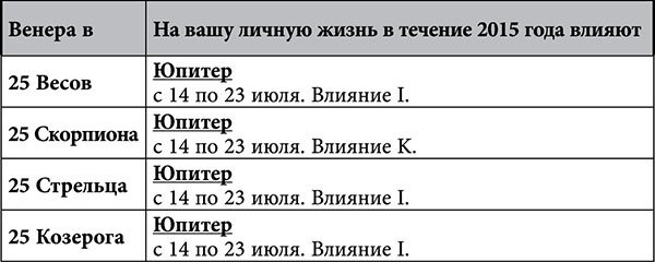 Стрелец. Любовный астропрогноз на 2015 год - _82.jpg