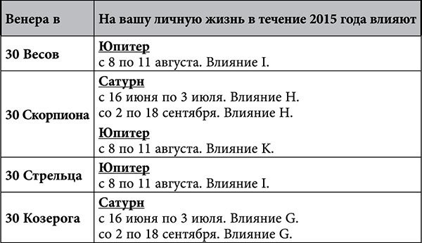 Стрелец. Любовный астропрогноз на 2015 год - _87.jpg
