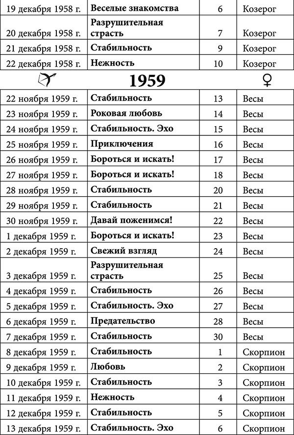 Стрелец. Любовный астропрогноз на 2015 год - _9.jpg