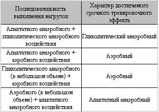 Думай! Или 'Супертренинг' без заблуждений - table2.png