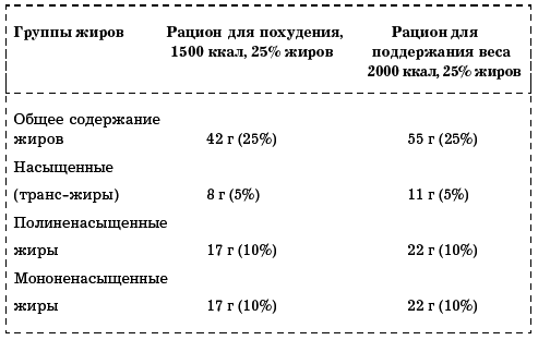 Кулинария для здоровья. Питаемся без вредных жиров - i_001.png
