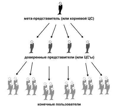 Введение в криптографию (ЛП) - i_012.jpg