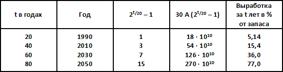 Заглянем в будущее - i_004.png