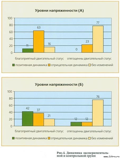 Лечебная кинология. Теоретические подходы и практическая реализация - pic_48.jpg