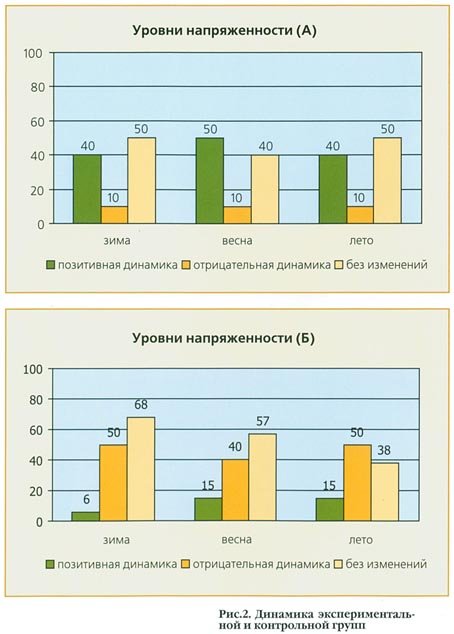 Лечебная кинология. Теоретические подходы и практическая реализация (с иллюстрациями) - pic_47.jpg