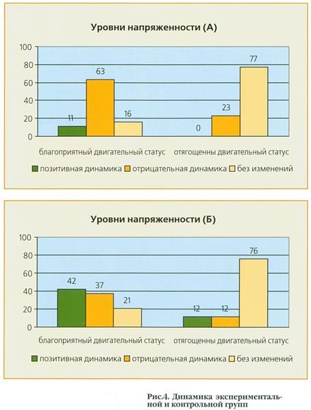 Лечебная кинология. Теоретические подходы и практическая реализация (с иллюстрациями) - pic_48.jpg