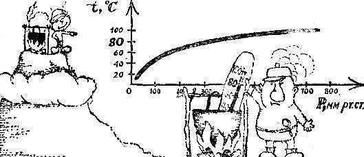 Физика для всех. Молекулы - img_59.jpeg