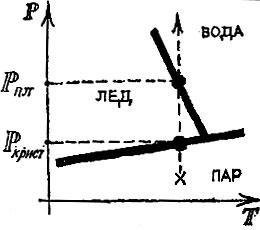 Физика для всех. Молекулы - img_69.jpeg